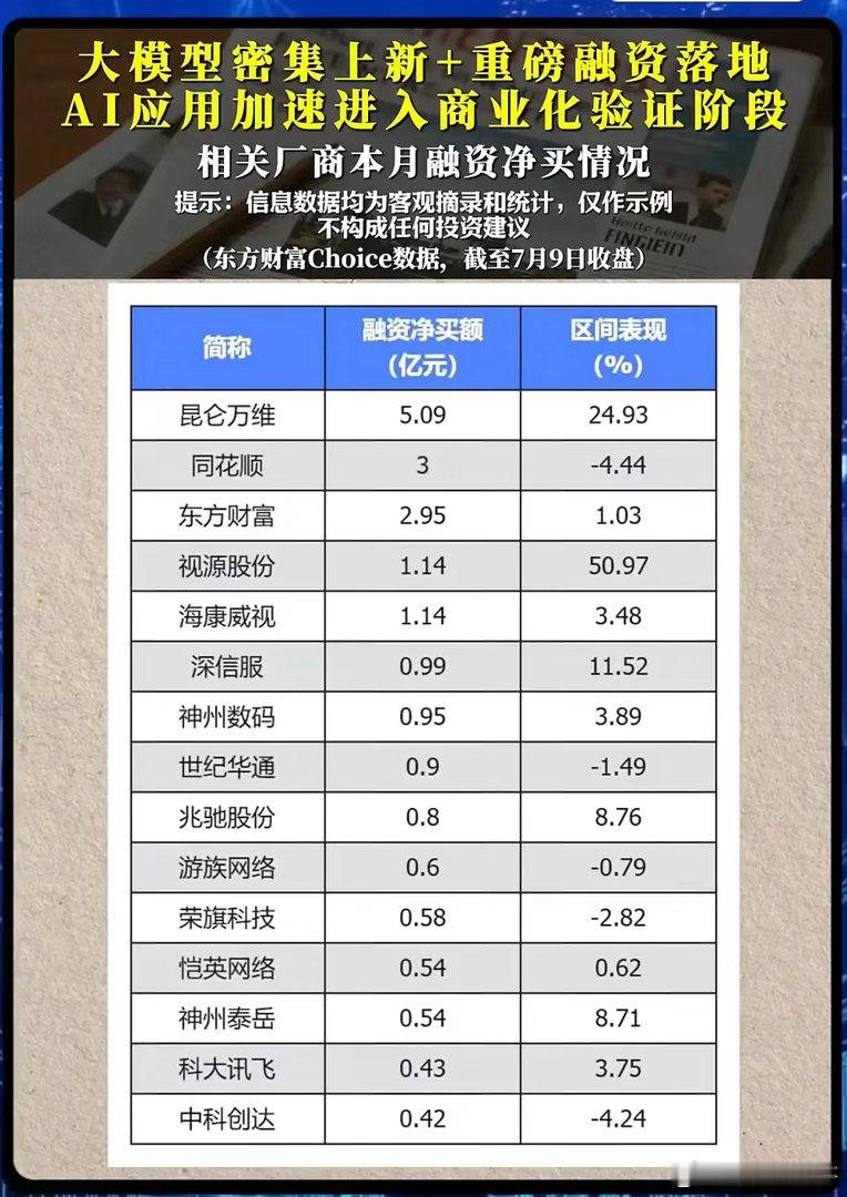 大模型商业化浪潮来袭！融资资金扎堆布局AI，哪些个股暗藏行情机遇？近期国内大模型