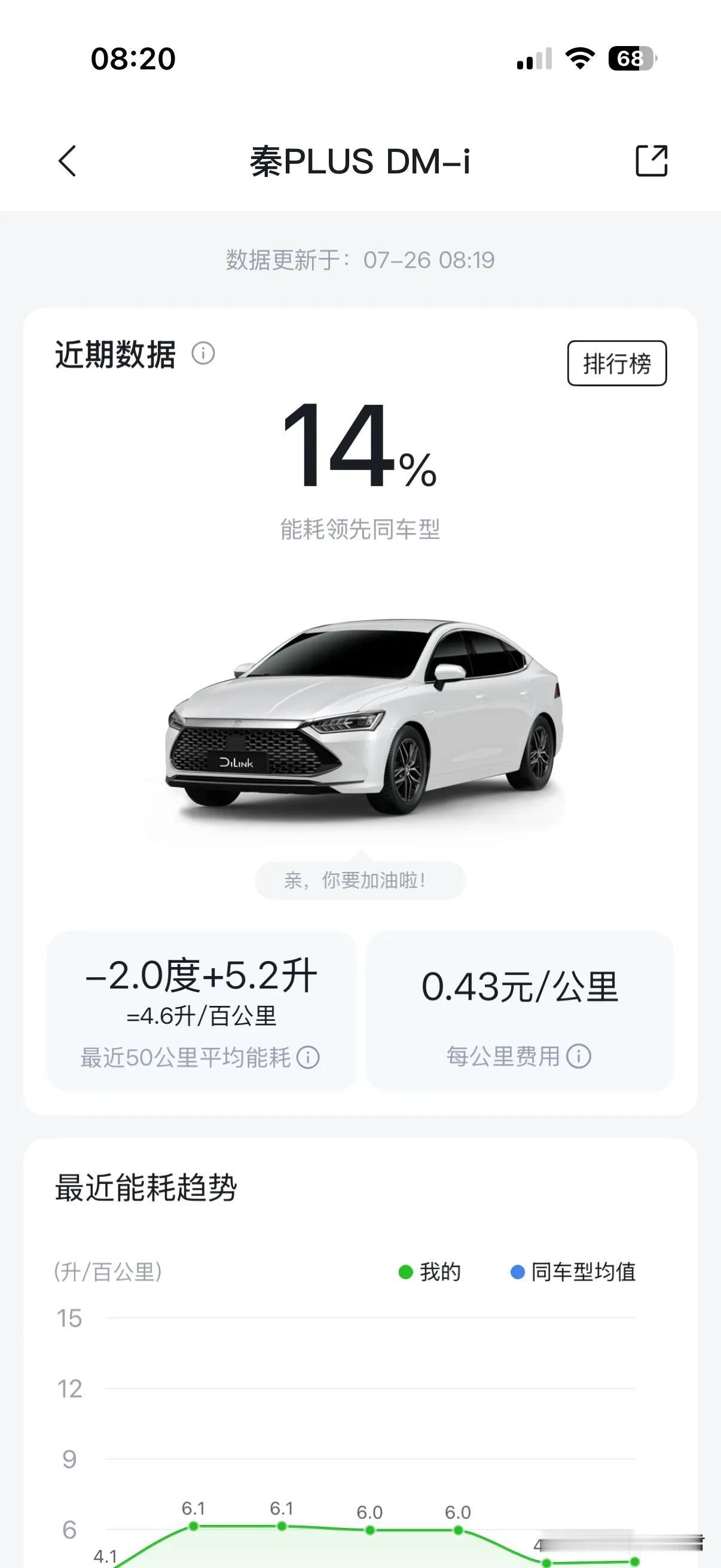开混动车，用纯电模式开很便宜，但是加油后用HEV模式开，成本比纯电高了很多，以后