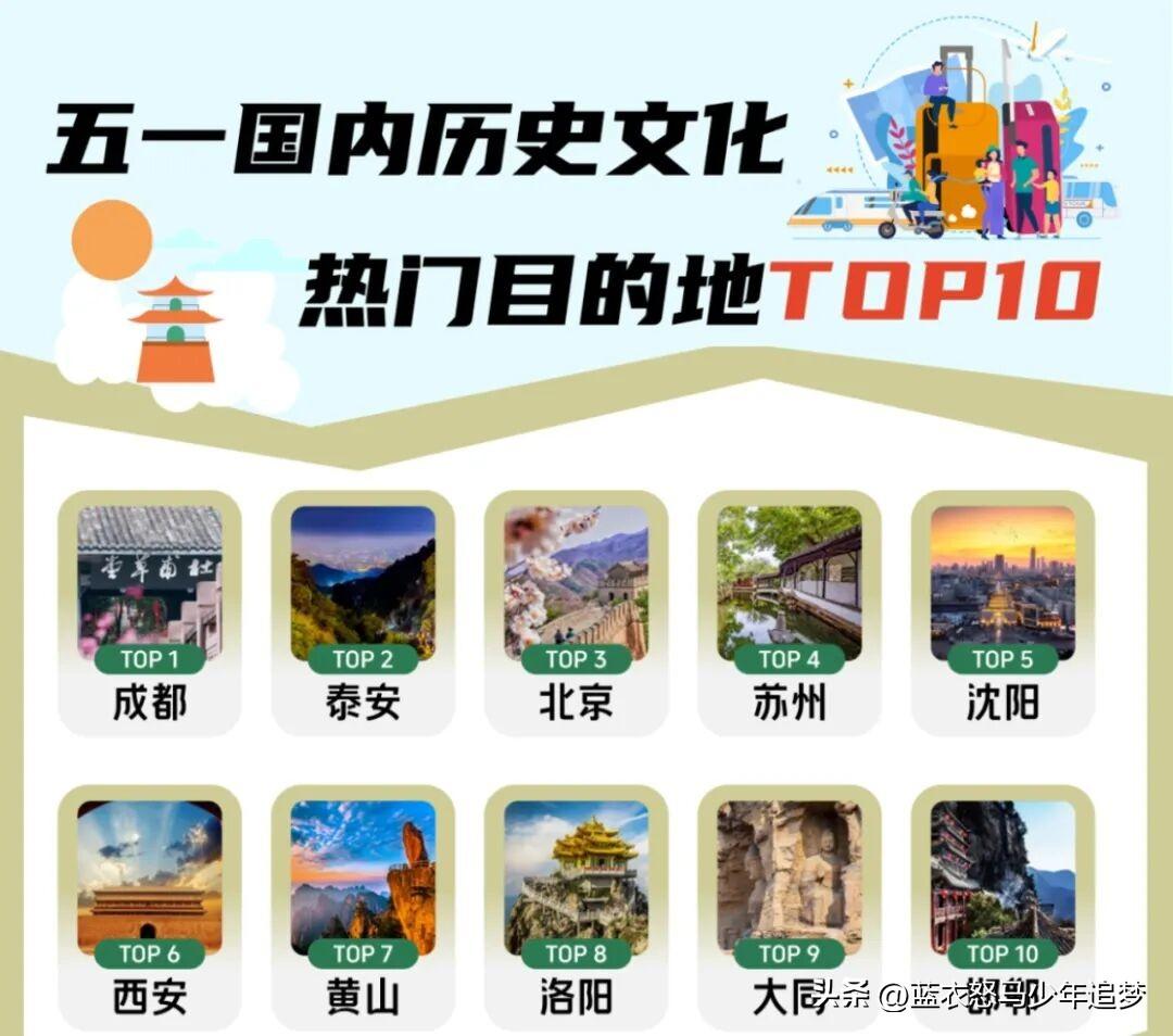 西安上榜多个“全国前十”！5月4日，携程研究院发布《2026年度五一出游总结报告