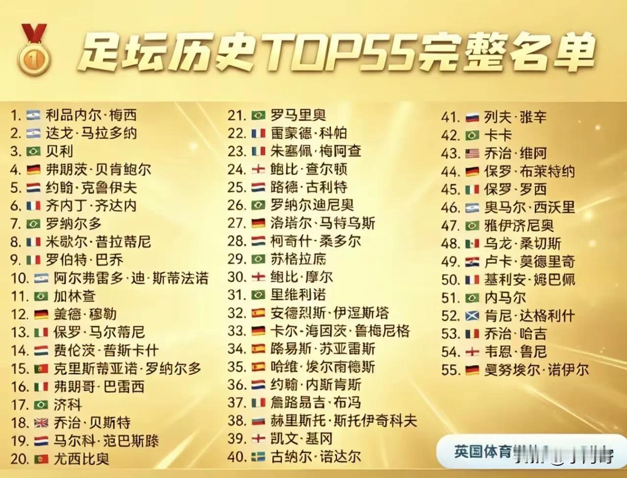 C罗与梅西作为足坛绝代双骄，技术特点各有千秋，难分绝对高下。梅西技术细腻极致，盘