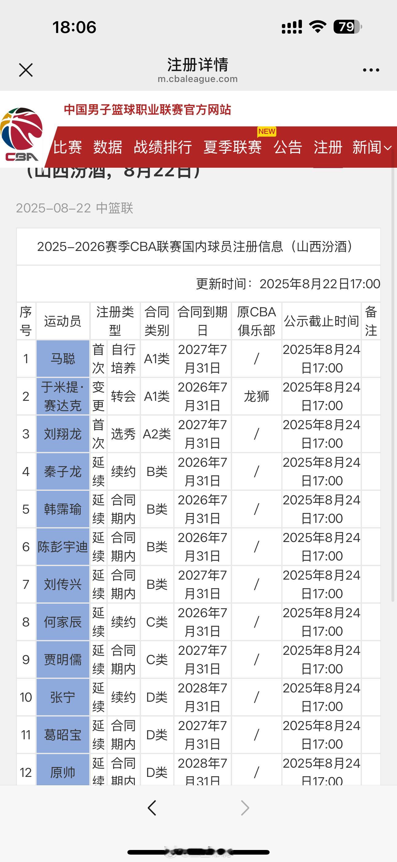 cba 山西先注册12人 ​​​