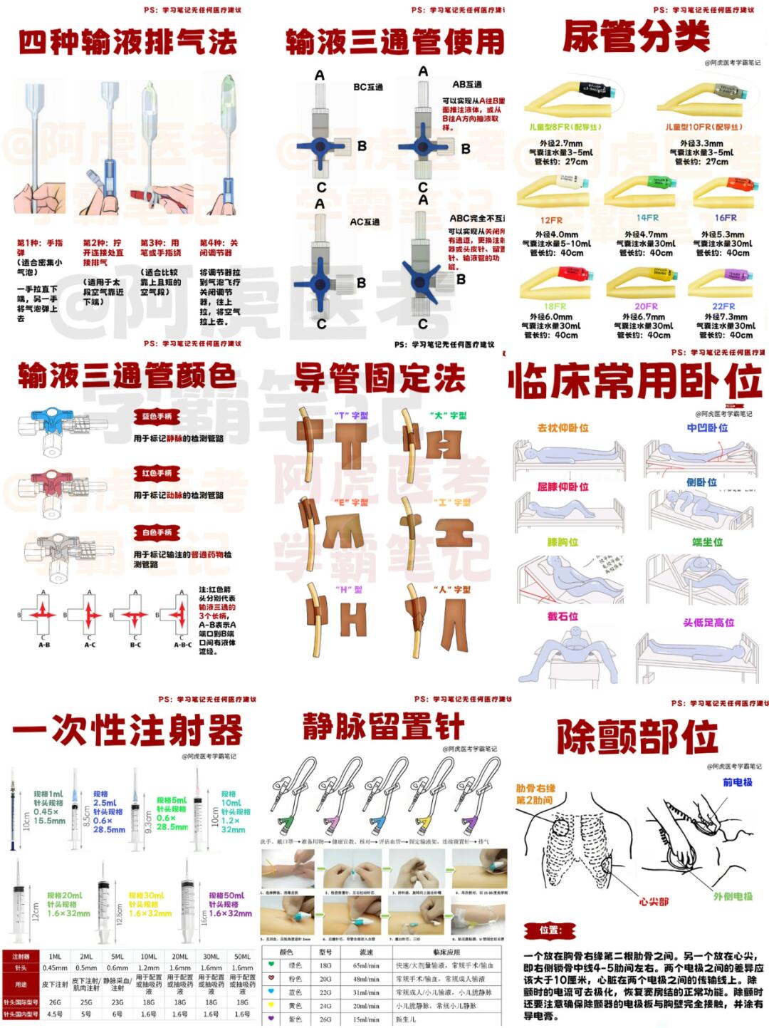 医学生笔记📒：护理学知识点大合集👆