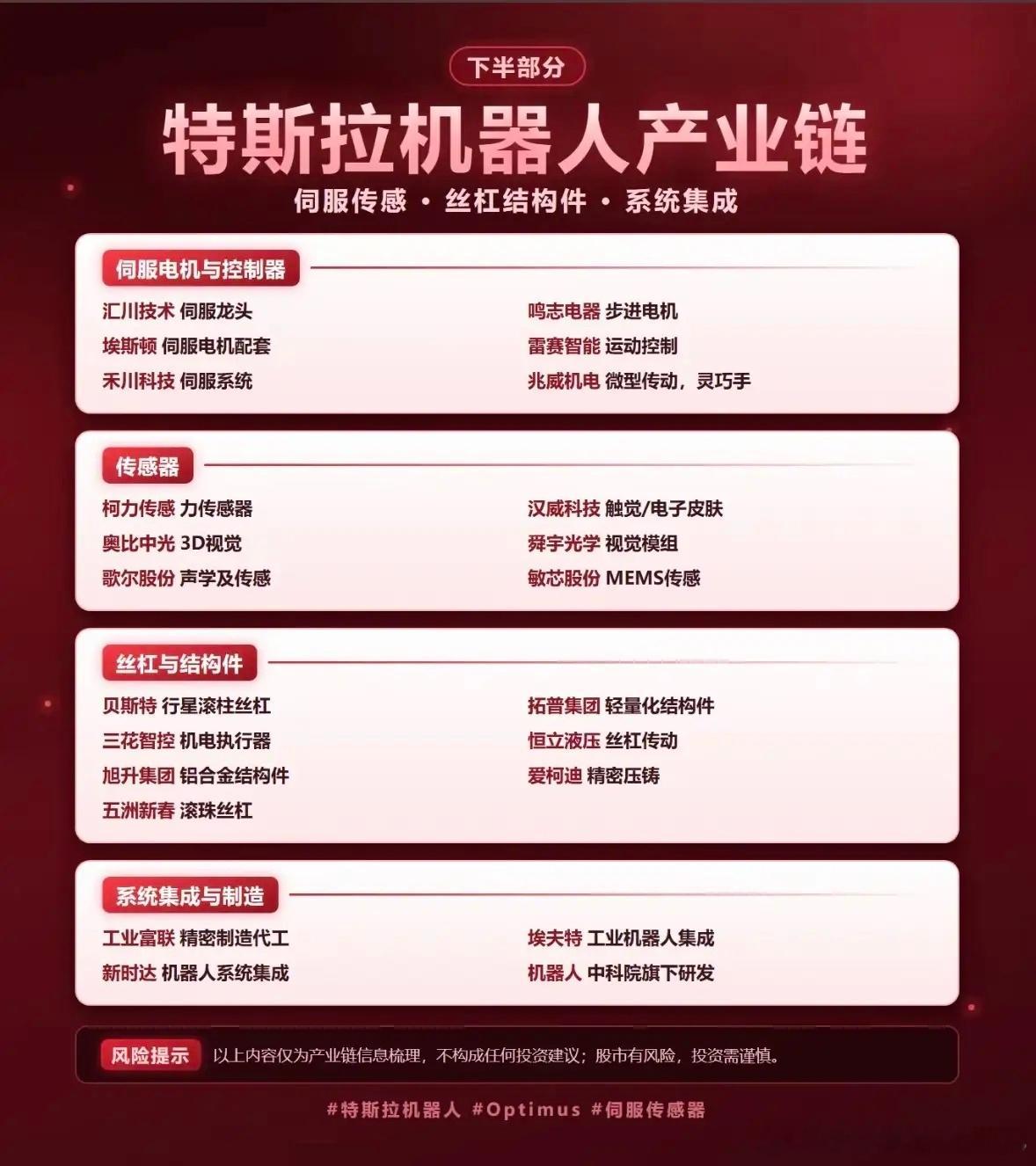 特斯拉机器人产业链。最近翻了下特斯拉机器人产业链的相关数据，发现不少藏在细分赛道