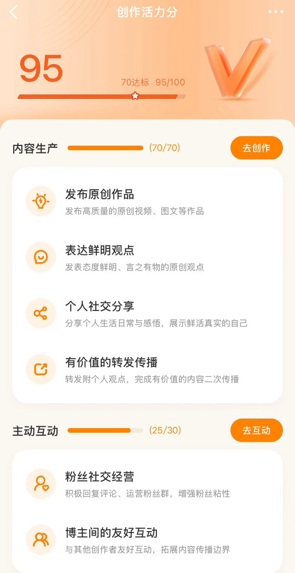 纪念😭😭我的创作活力分 