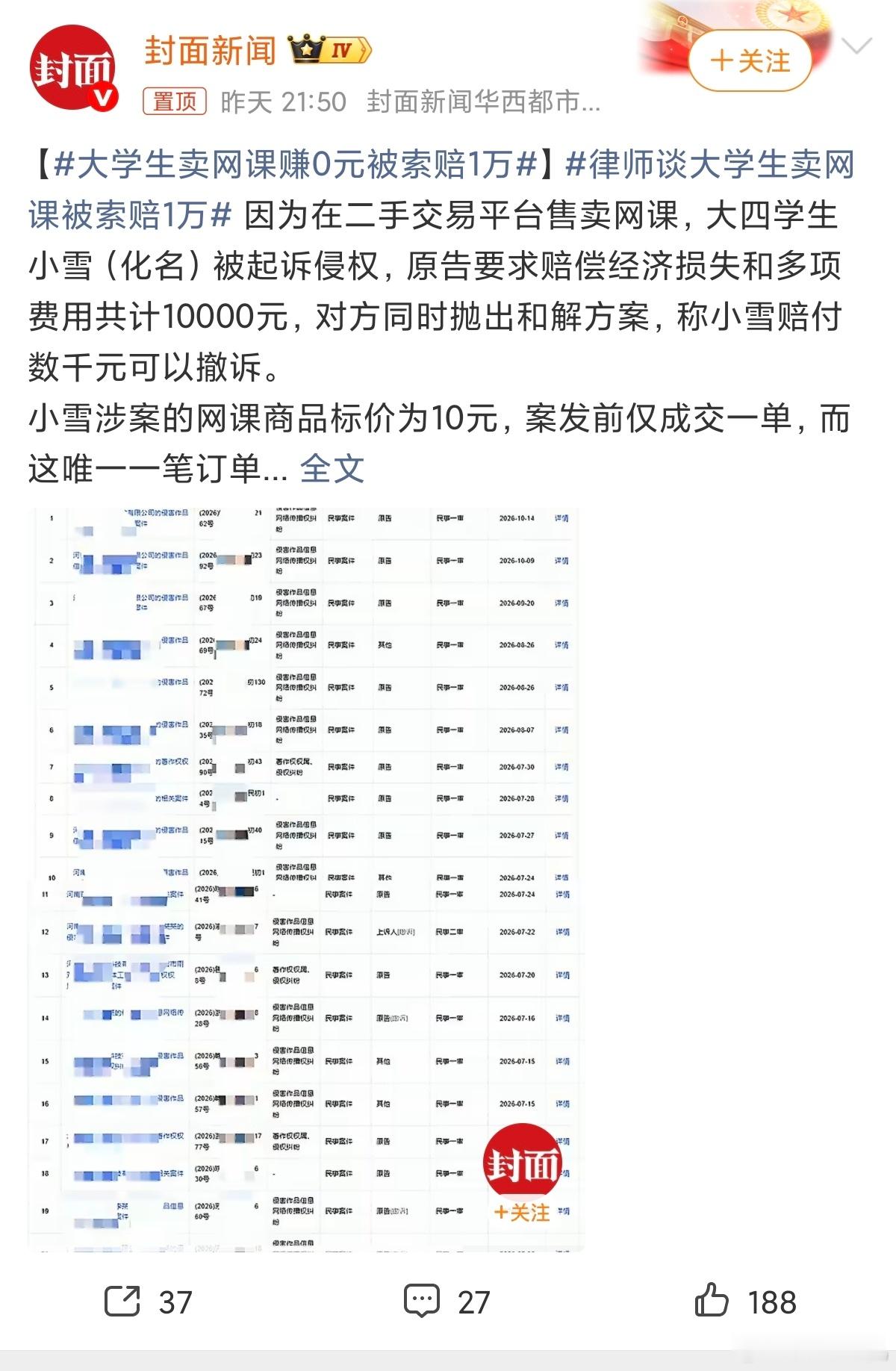 大学生卖网课赚0元被索赔1万标价10块事实上一份都没卖出去，却要索赔一万元，大家