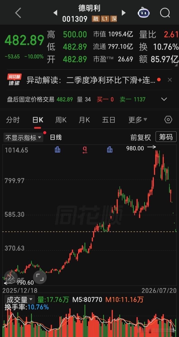 自6月26日起，“科技腰斩加工厂”在连夜加班加点的批发量产“脚斩科技股”
这就是