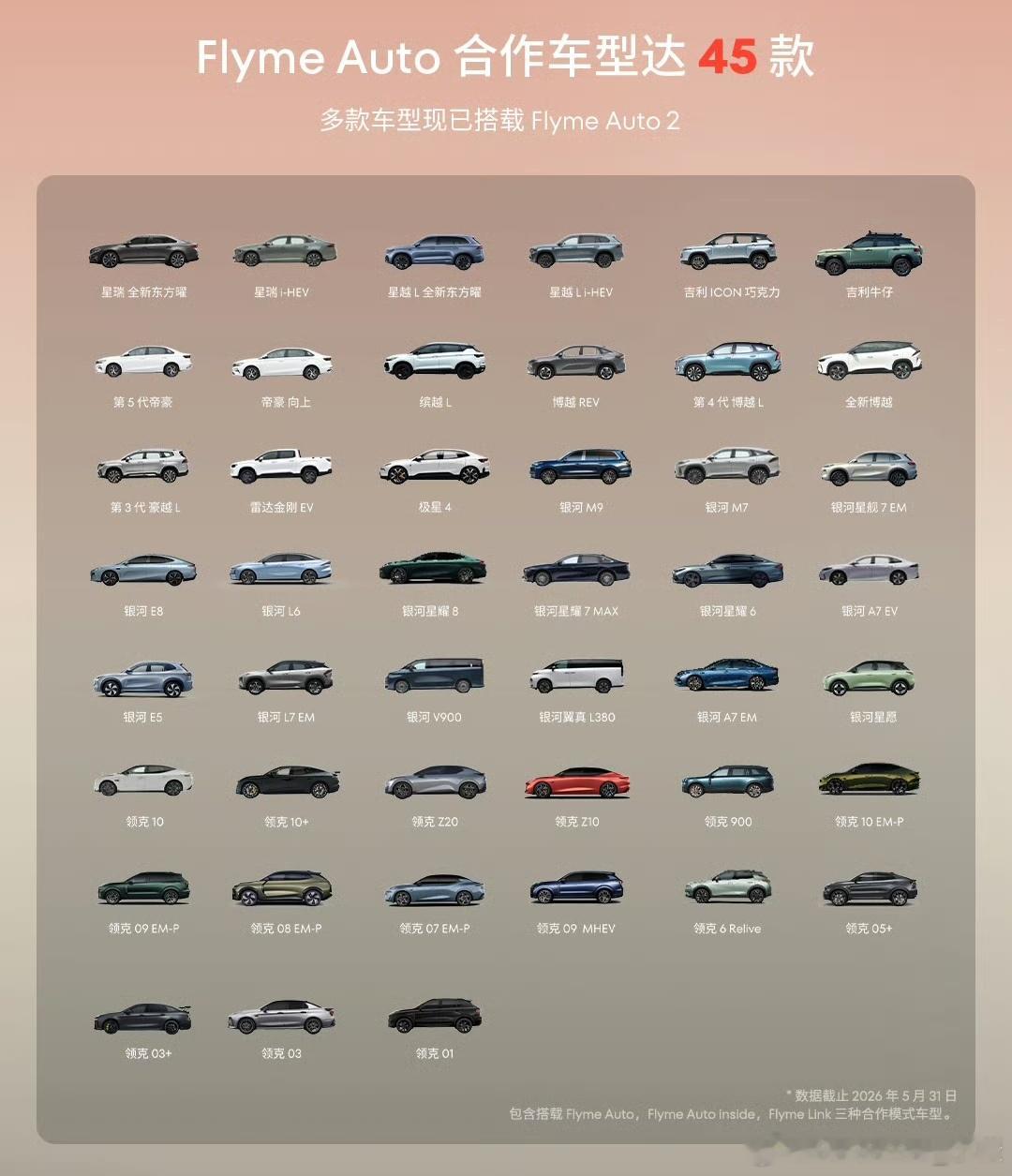 因为喜欢魅族车机，而选择吉利银河、领克汽车，会不会有这类用户群体？ 
