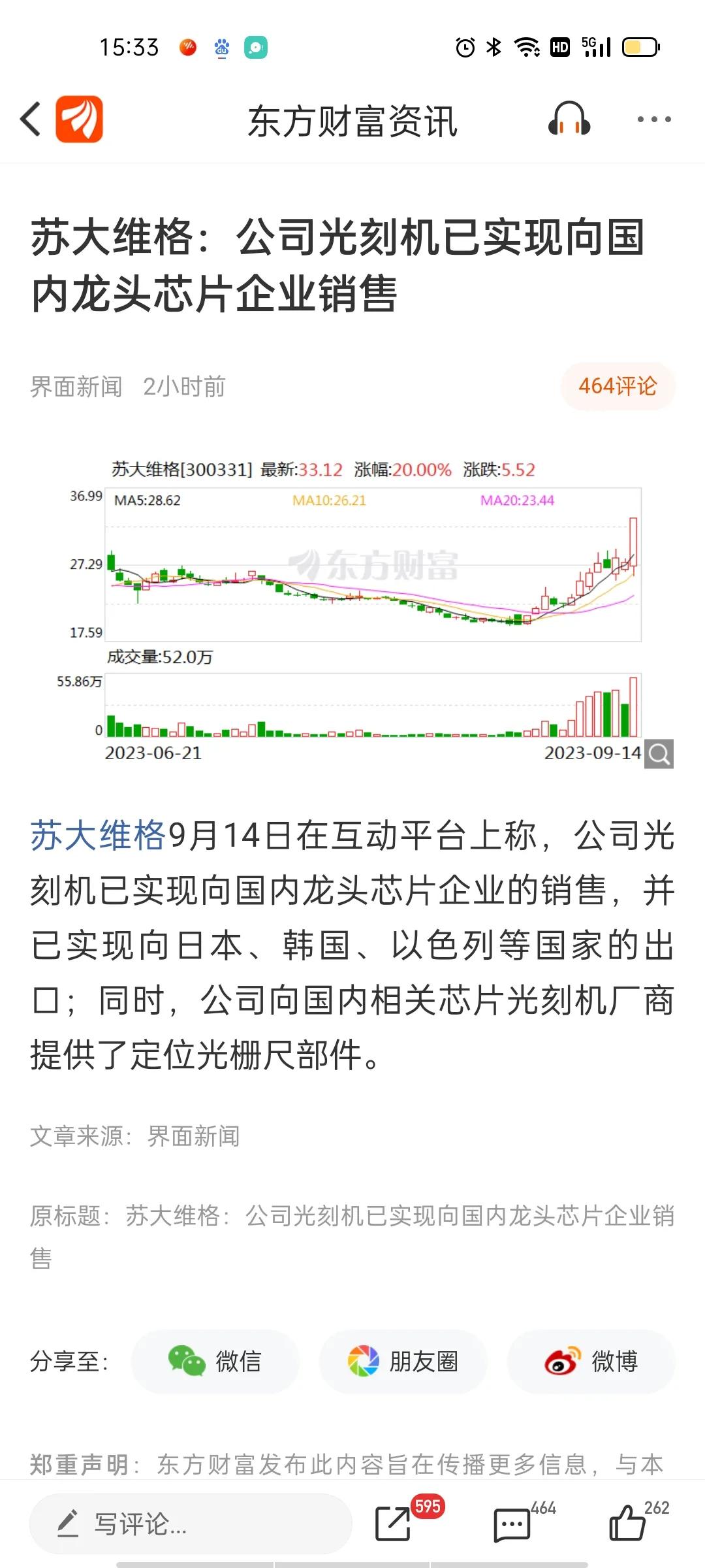 中国自己的光刻机已经开始供货，苏大维格尾盘股价升20%。