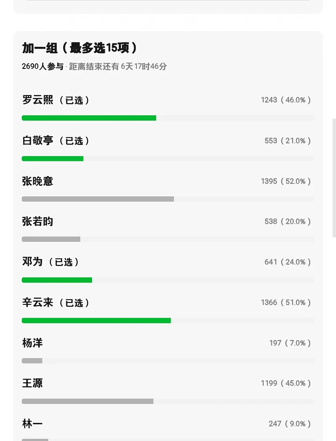 田嘉瑞的演技可以给颜值加分吗 