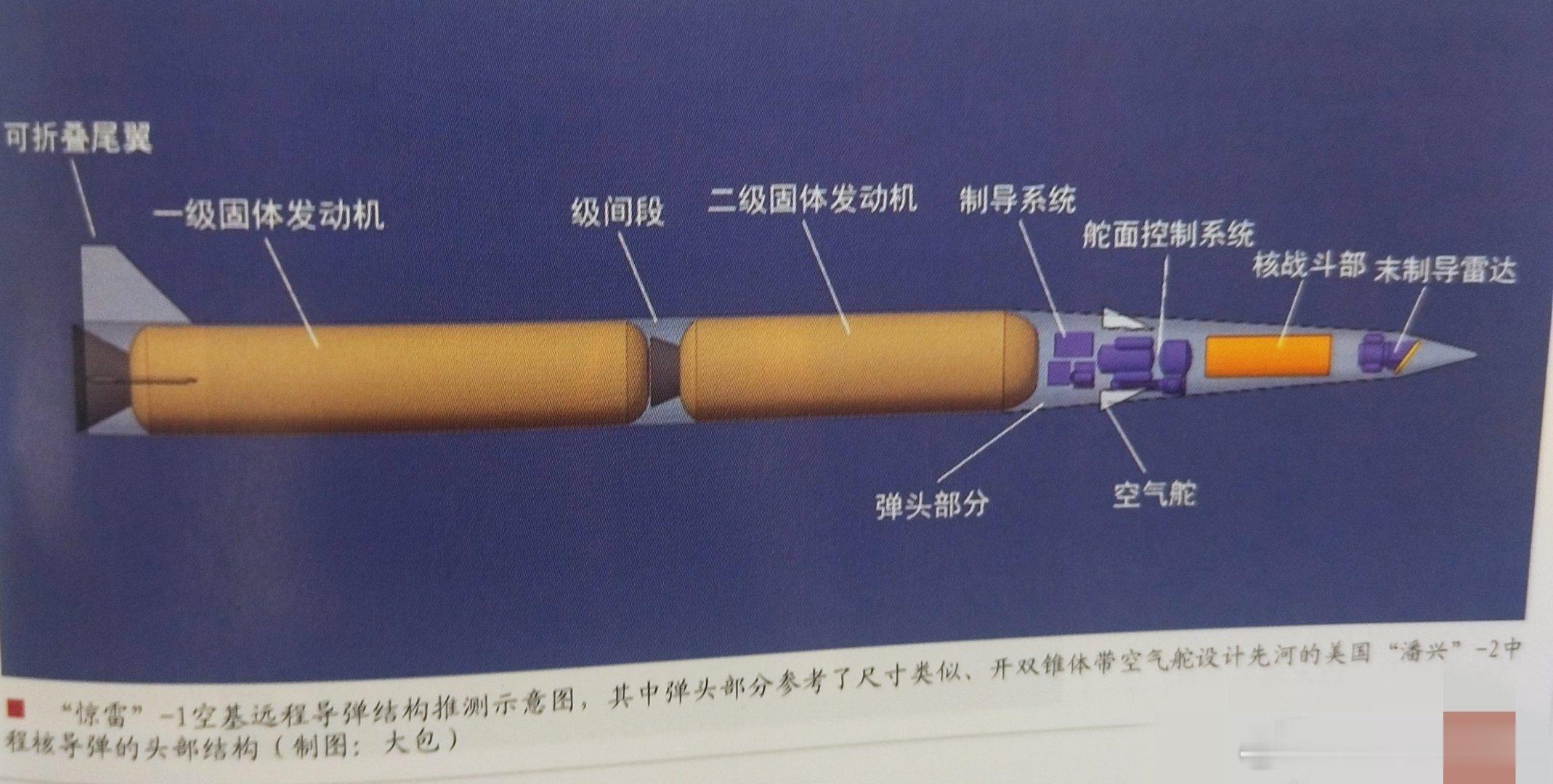 惊天轰雷解析中国“惊雷”－1空基远程弹道导弹①中国独有：世界首款空射远程弹道导弹