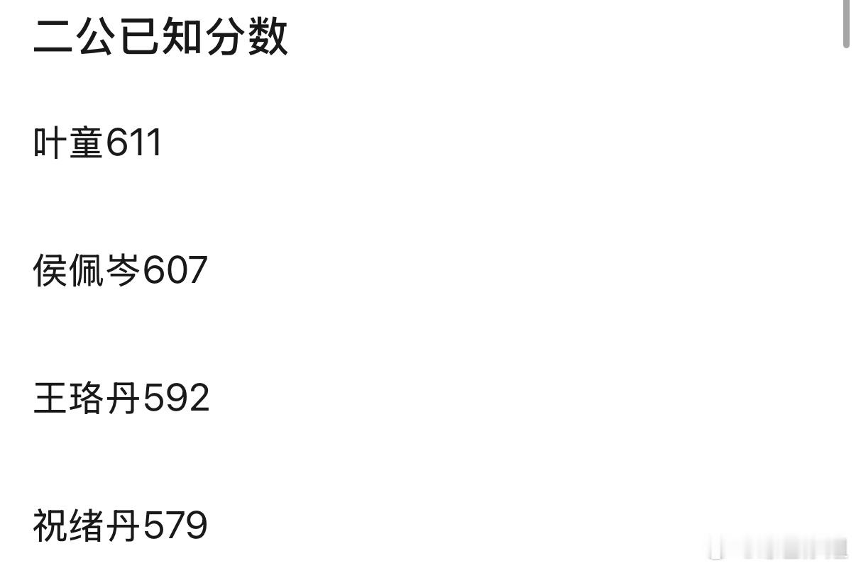 浪姐6二公pk赛已知成绩：叶童组611侯佩岑组607王珞丹组592祝绪丹组579