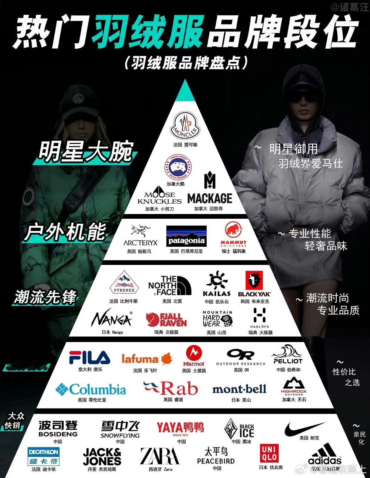 上万元加拿大鹅三亚仅6900元原价万元级的加拿大鹅免税叠加满减后6900元就能拿