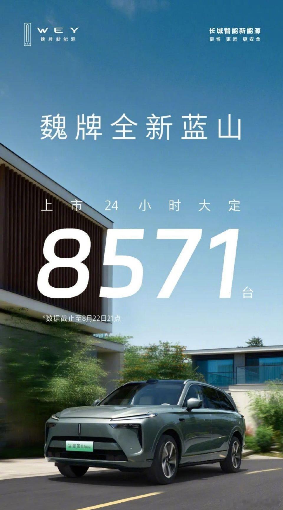 #魏牌蓝山24小时预订8571台# #汽场全开# 魏派蓝山定位为30万级“智能6