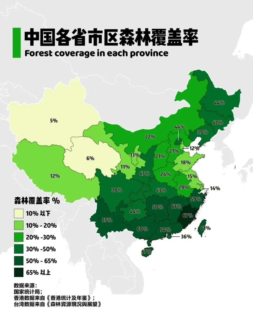 各省森林覆盖率分布排行，大福建遥遥领先。