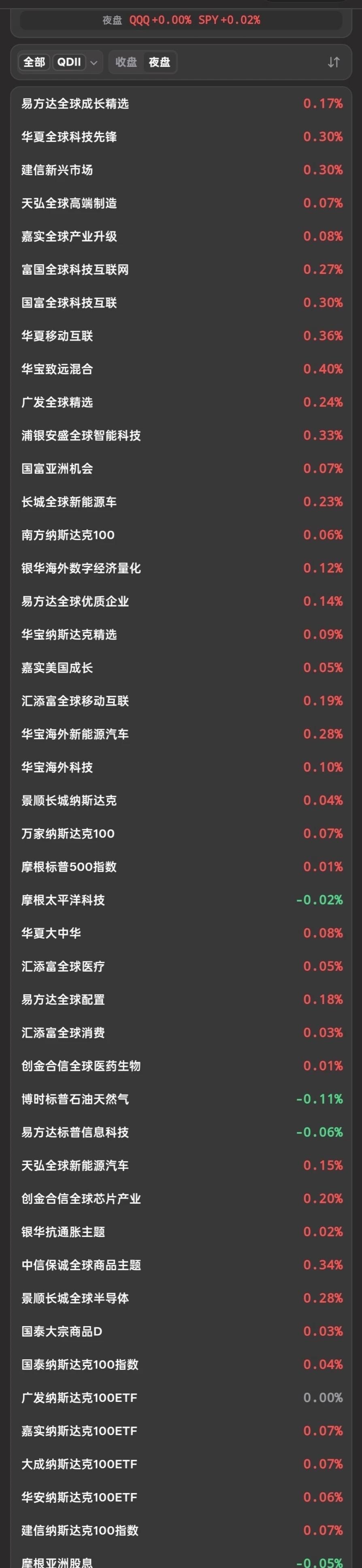 截止2026.8.13，0900热门美基实时
白宫新闻秘书辞职，特朗普中期选举前