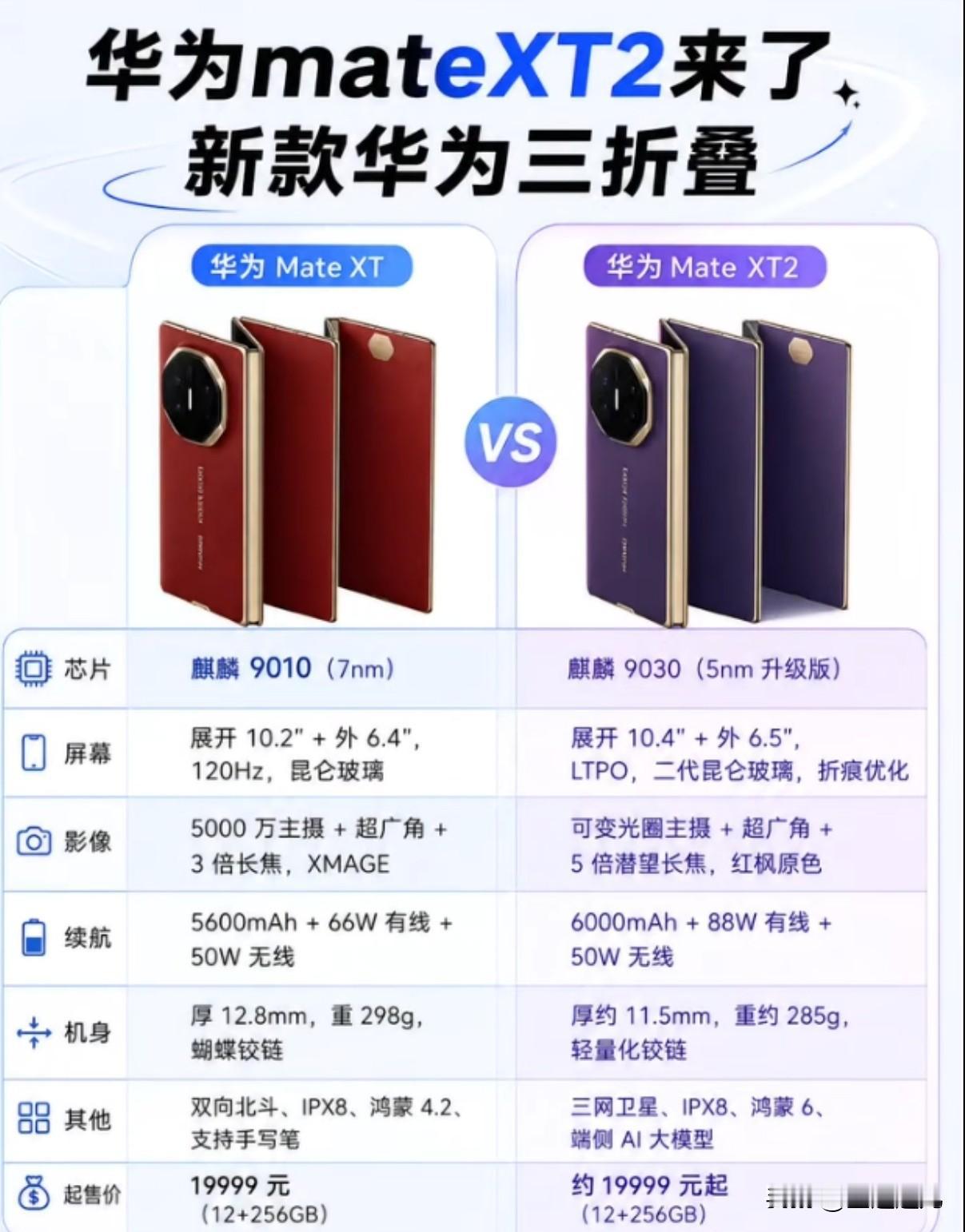 华为又要整大动作啦！8月25日消息，新一代三折叠旗舰华为Mate XT 2非凡大