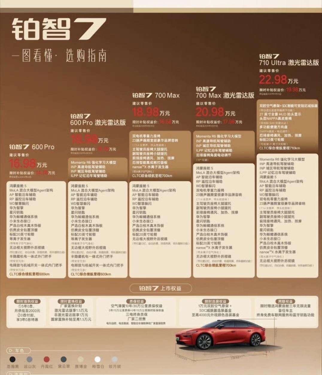 铂智7上市限时补贴权益价14.78万起
丰田如果想堆配置，搞价格战，真没人招架得