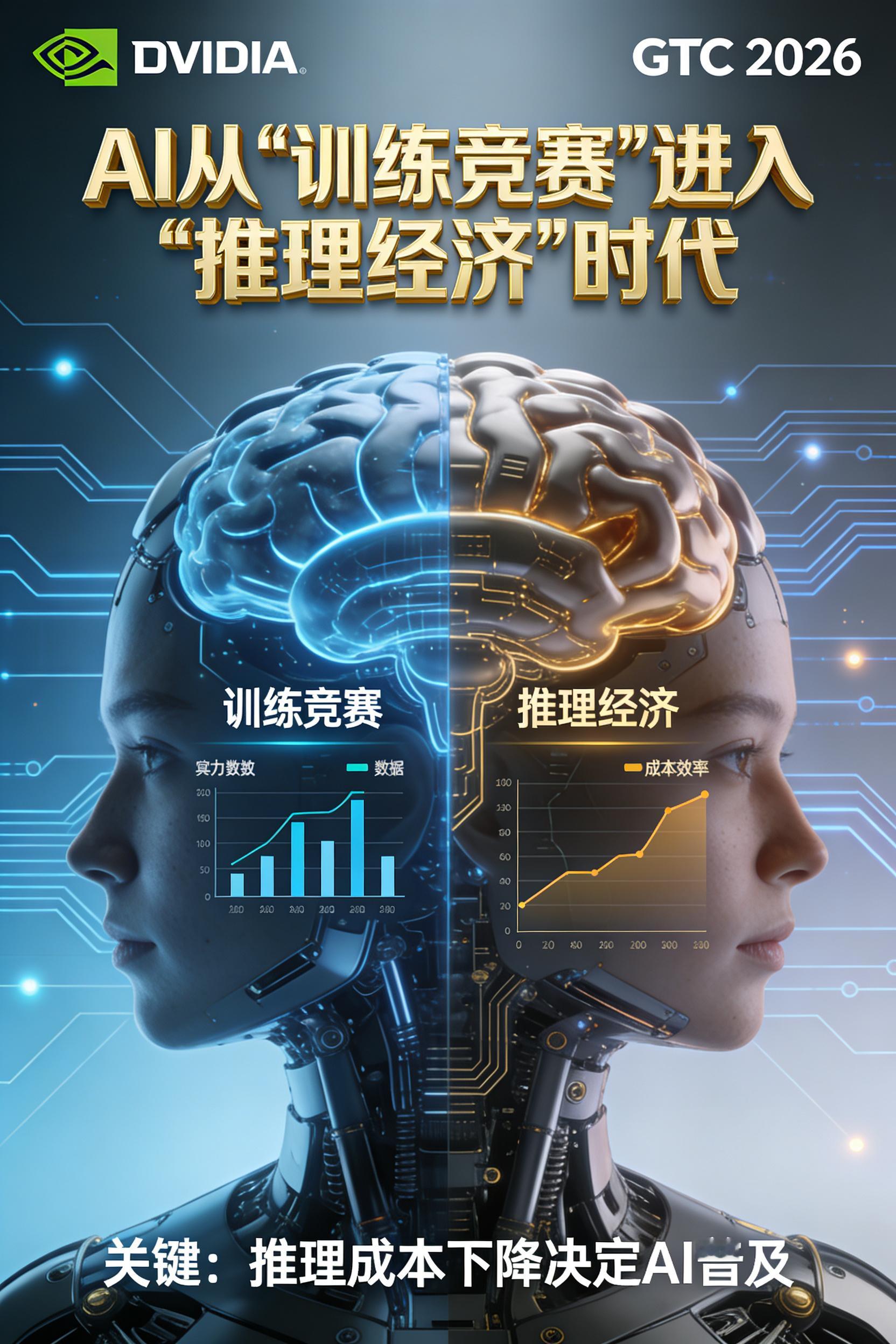 英伟达GTC 2026——AI从“训练竞赛”进入“推理经济”时代技术范式转移：从