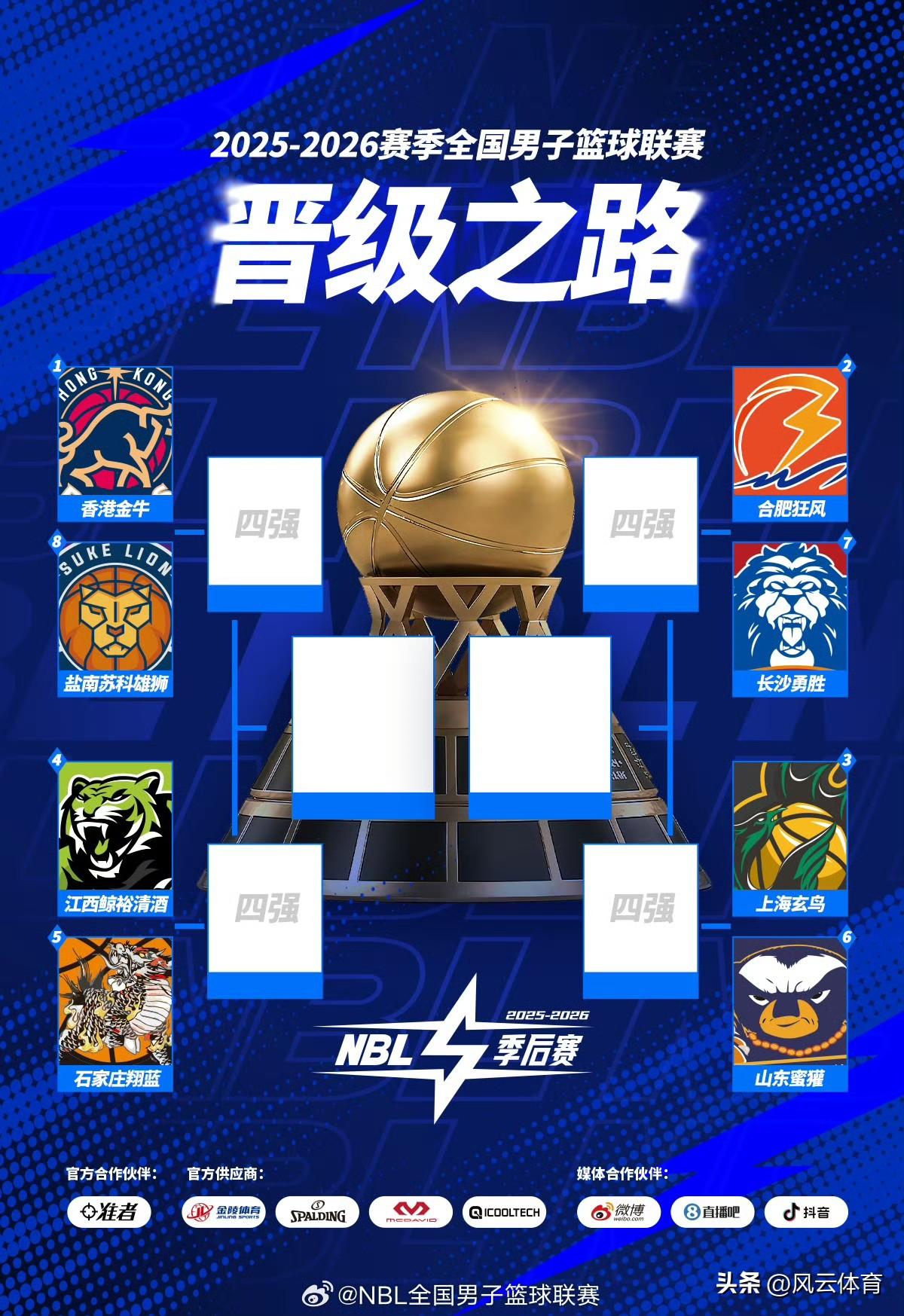 四冠王折戟！NBL季后赛八强揭晓！

随着昨晚赛事落幕，2025 - 26赛季N