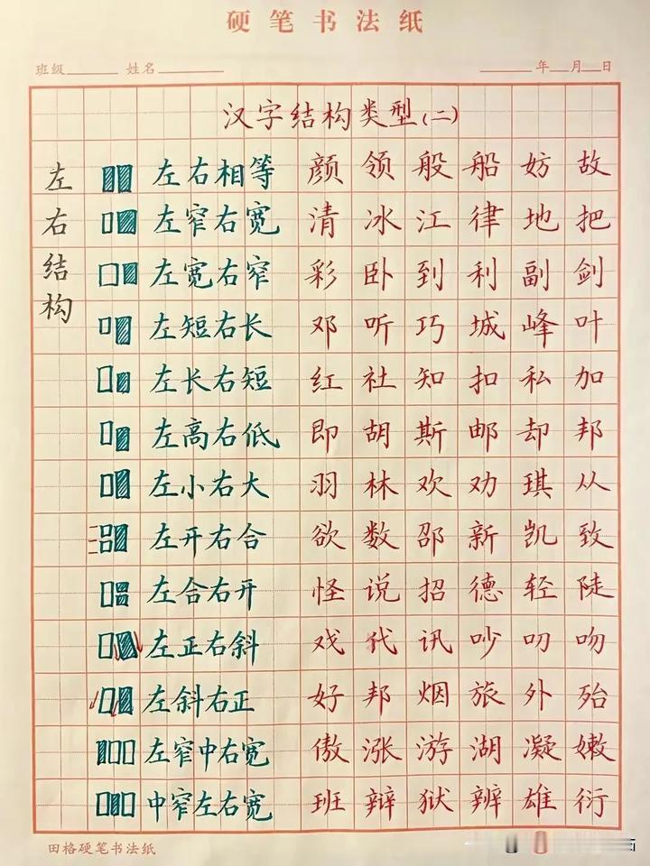 记住这些写字规律，想字丑都难