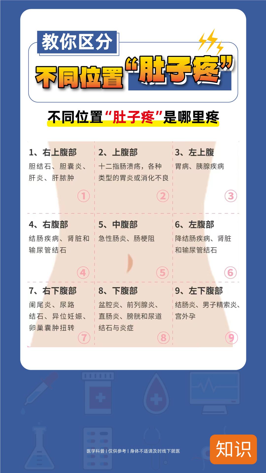 不同位置肚子疼是哪里疼？教你怎么判断