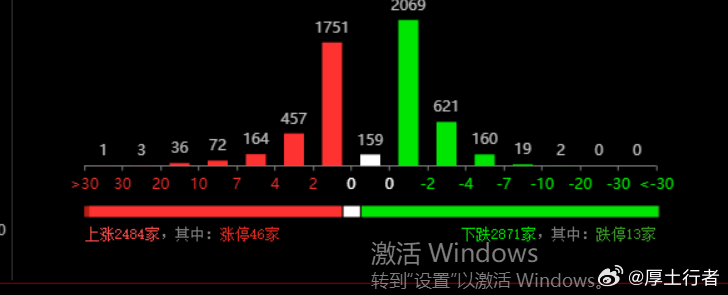 分享图片