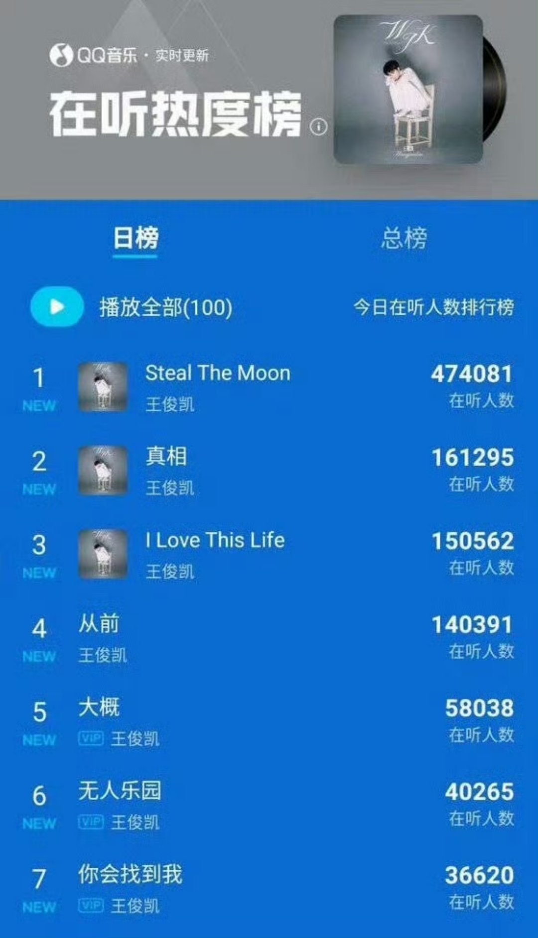 王俊凯 就算不喜欢也没关系以音乐为载体，与大众坦诚对话。王俊凯全新个人专辑《WJ