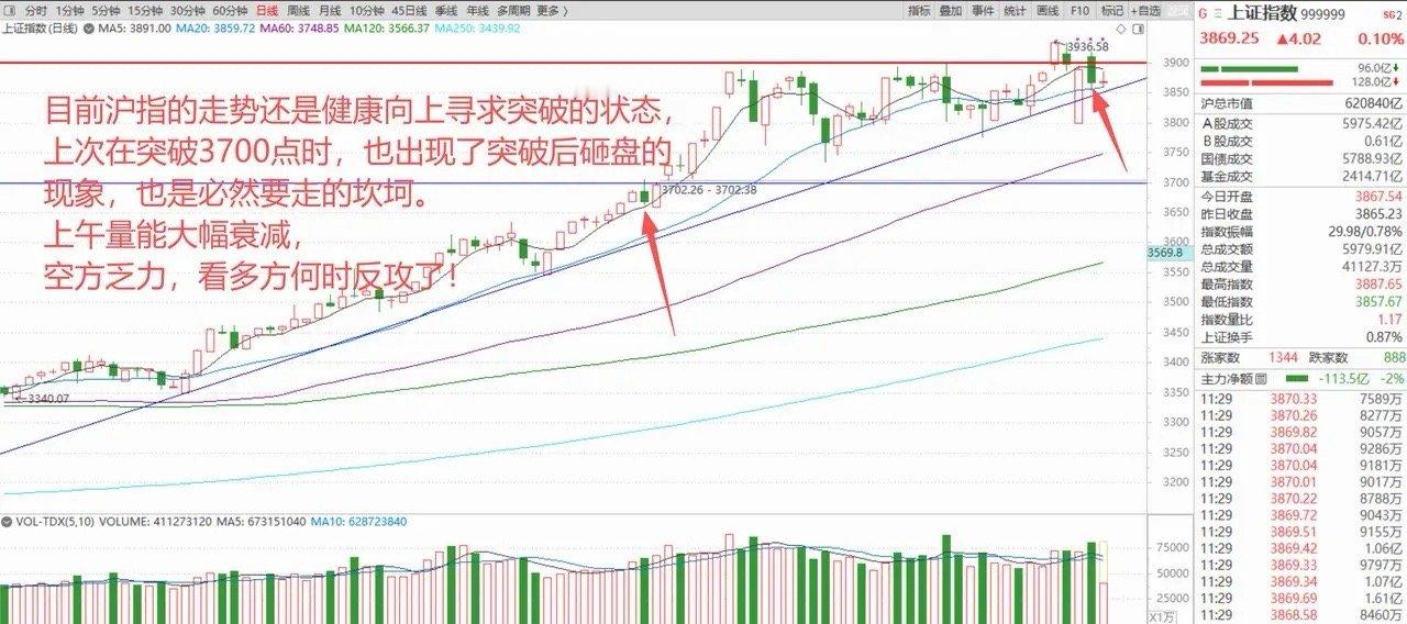 是谁在做空？A股冲高回落，半天缩量近4000亿，多头反攻蓄势待发！ 1、欧美股市