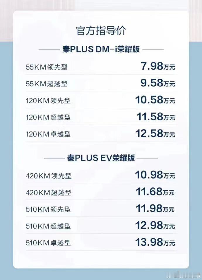 #7.98万的比亚迪让燃油车慌了#【龙年价格开始！比亚迪秦PLUS和驱逐舰05推