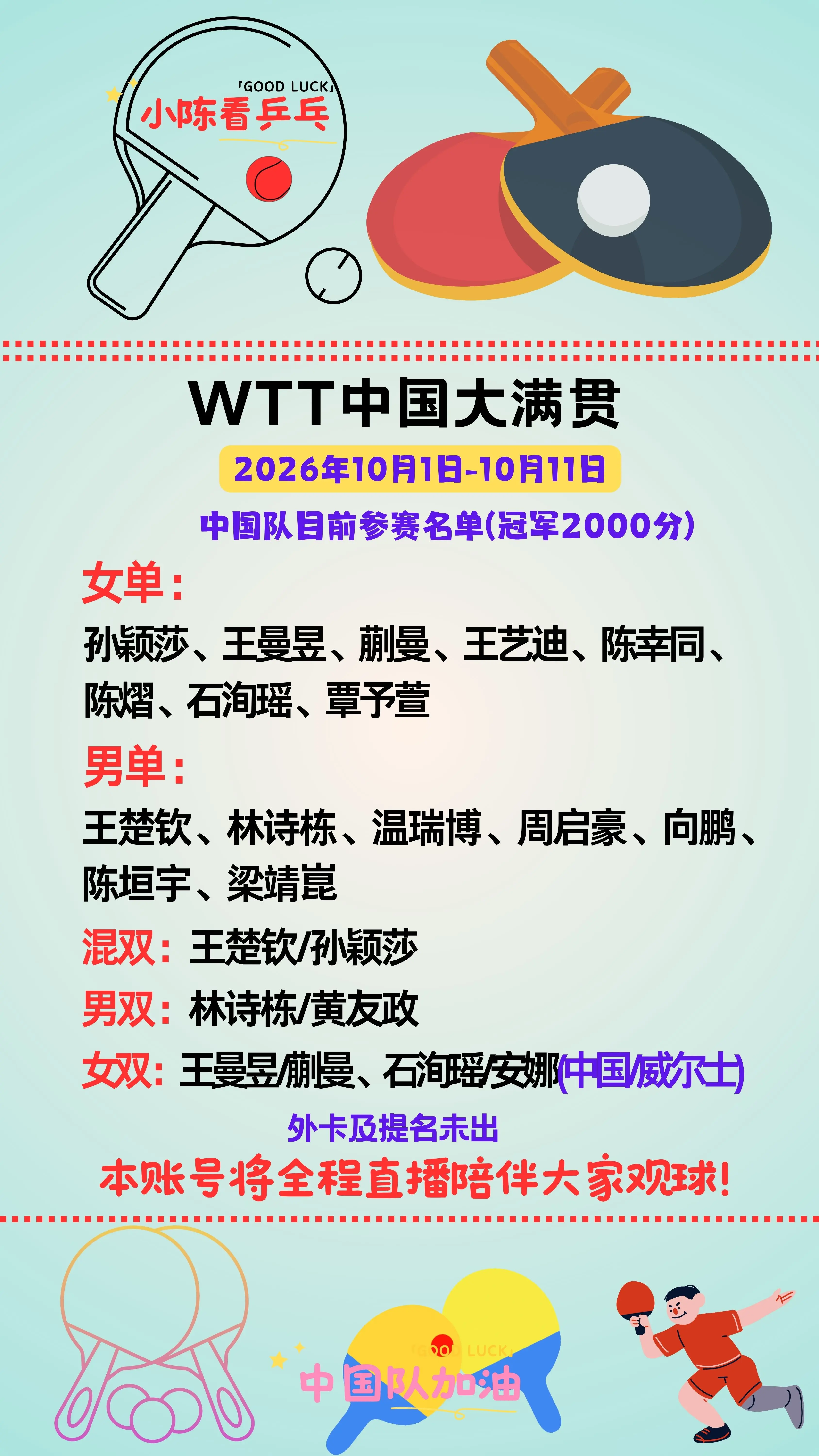 WTT中国大满贯目前中国队单双打参赛名单。WTT中国大满贯目前中国队单...