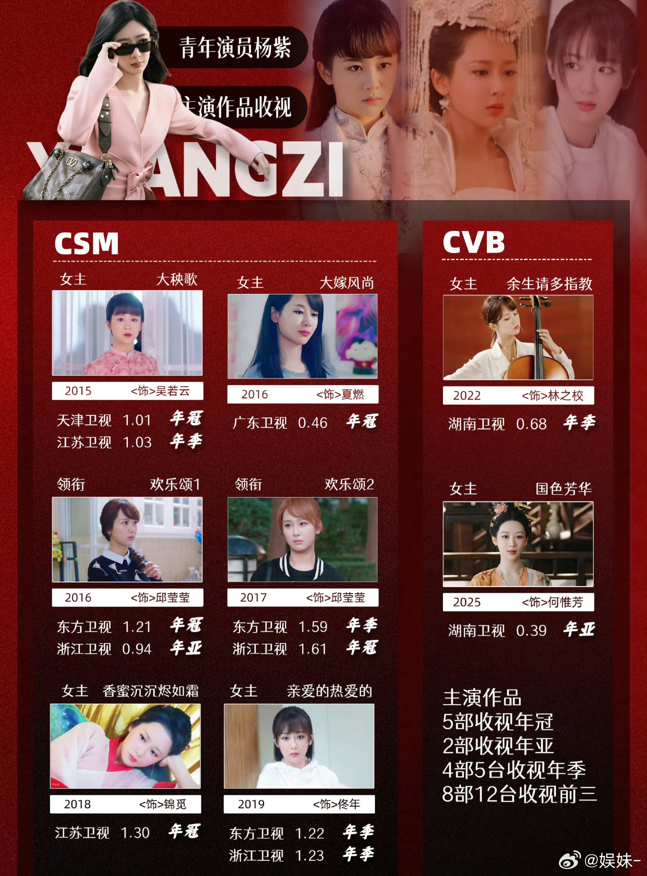 杨紫战绩全网可查，你们那些氵货可以吗？ 