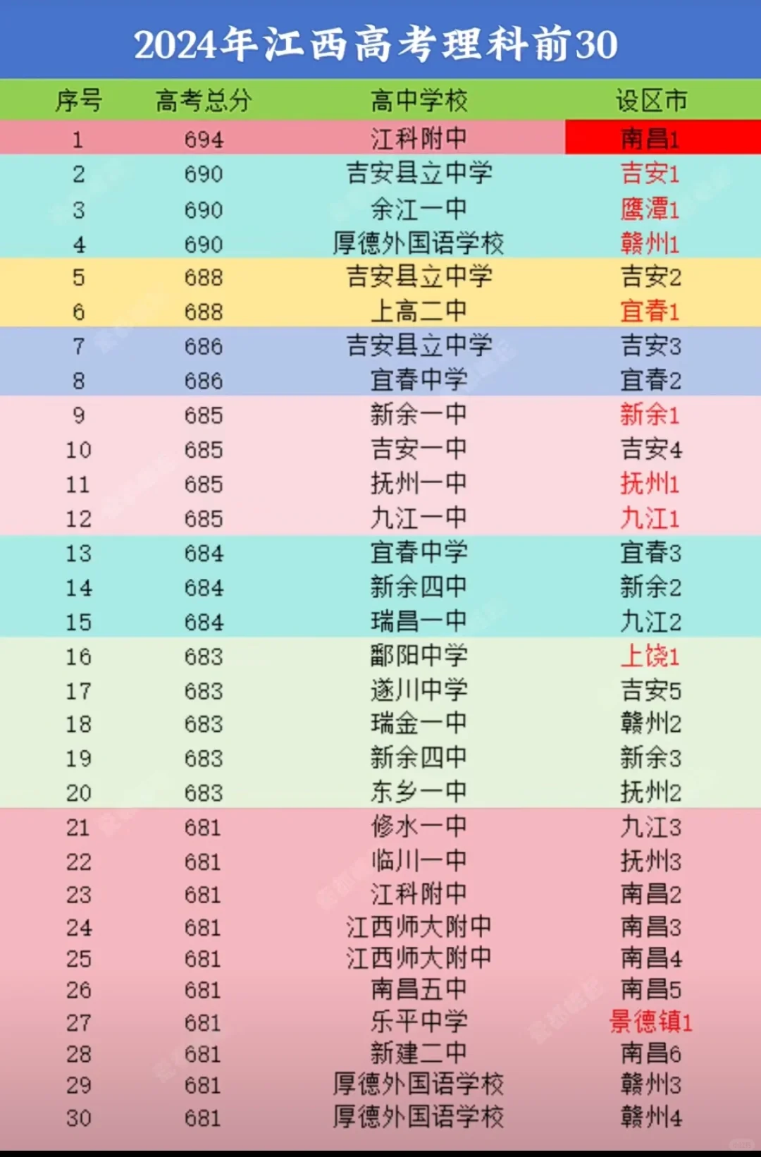 卷面书写对学霸来说是致命的