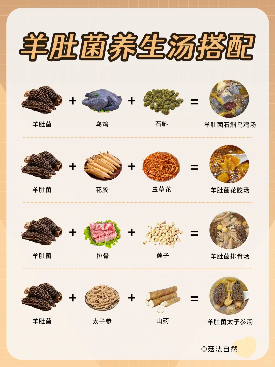 🔥羊肚菌养生汤❗️大人小孩都适合🍲