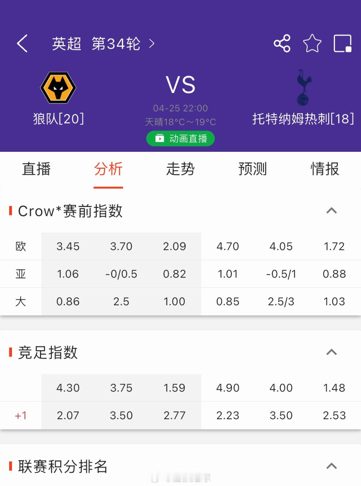 狼队vs热刺 热刺初始只给到狼队1个门槛，太低了吧