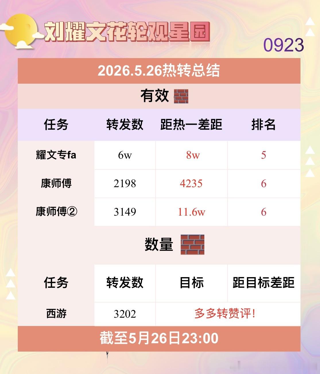 最慢的步伐不是跬步，而是徘徊；最快的脚步不是冲刺，而是坚持。5.26总结来啦！?