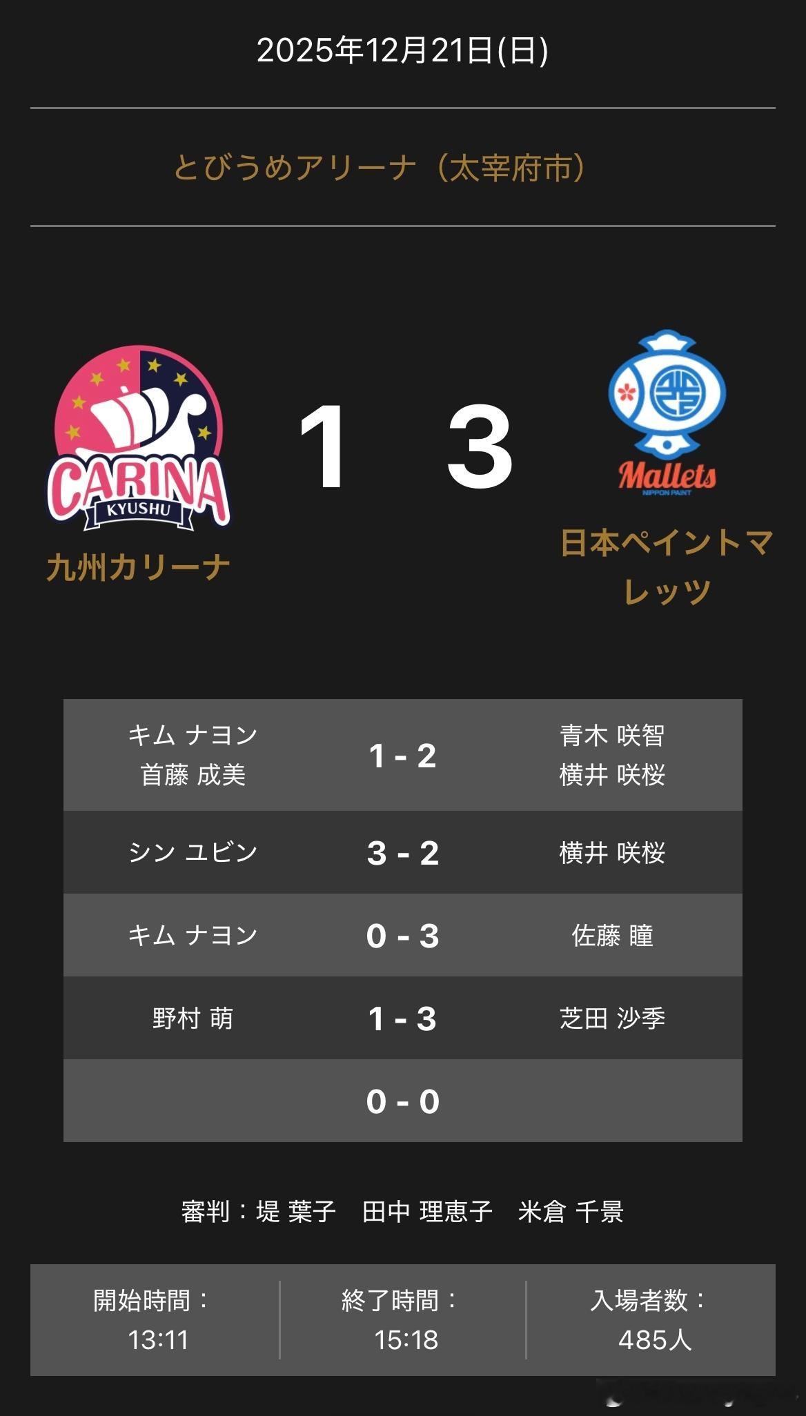 T联赛 12.21 九州主场1比3日本涂料 金娜英/首藤成美1-2横井咲樱/青木