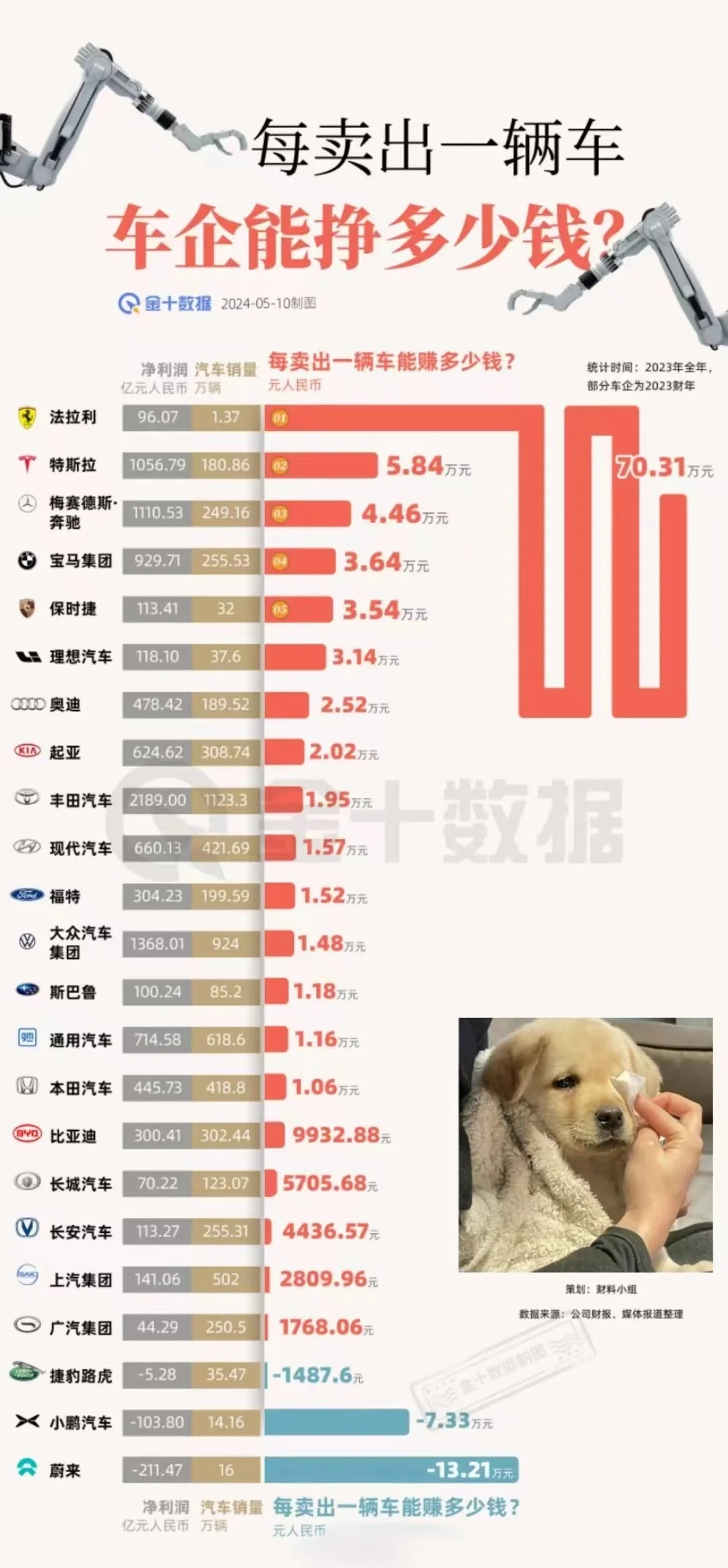 国产车谁家利润最高？