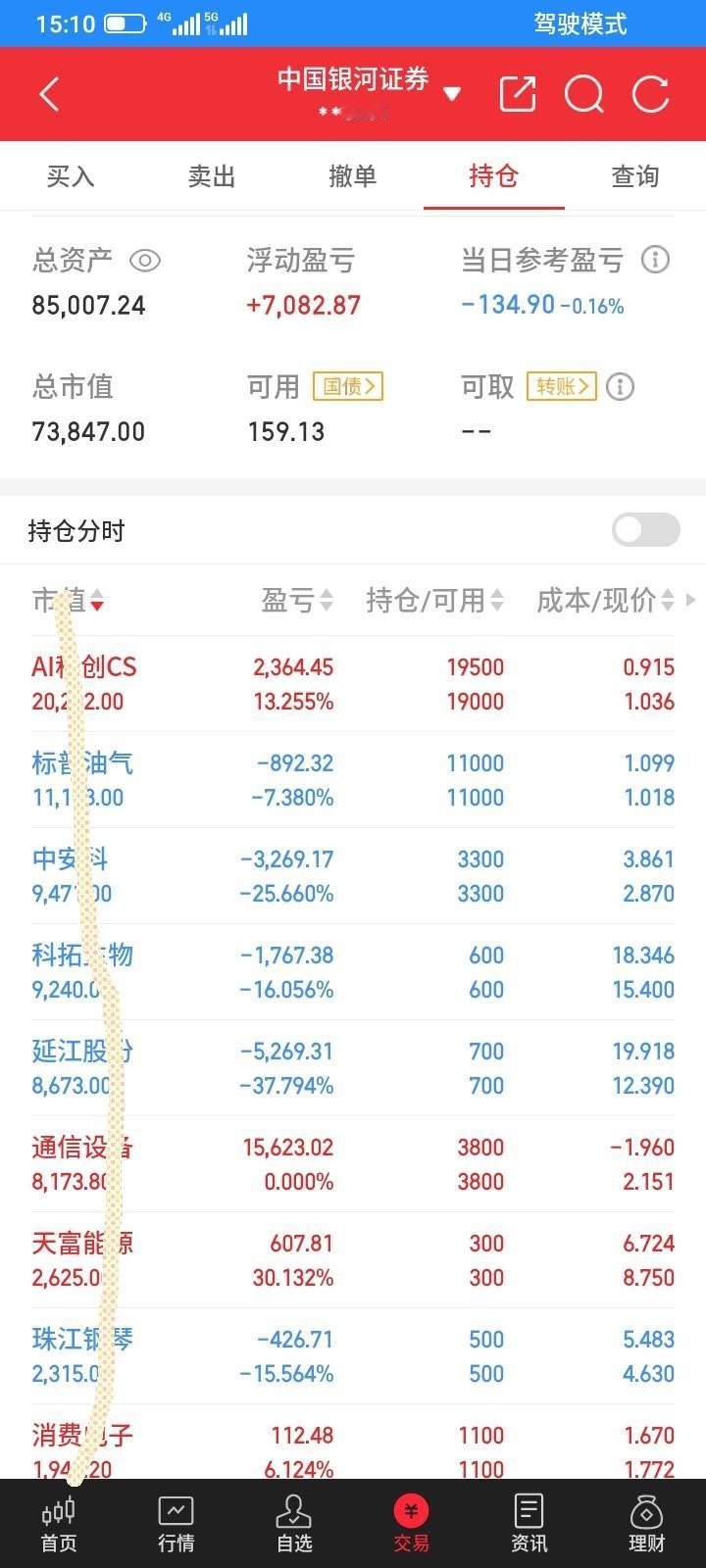 最近几个月，炒股太失败了，持有的几只股票，原来都是右侧交易，一路上涨，但是我买入