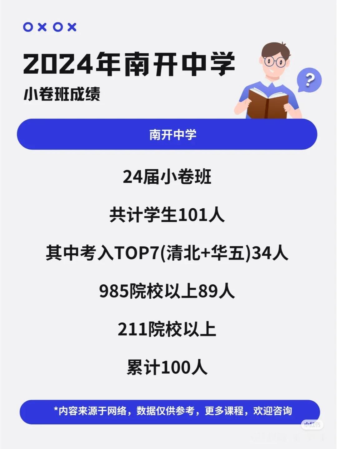 2024年天津市南开中学小卷班成绩！