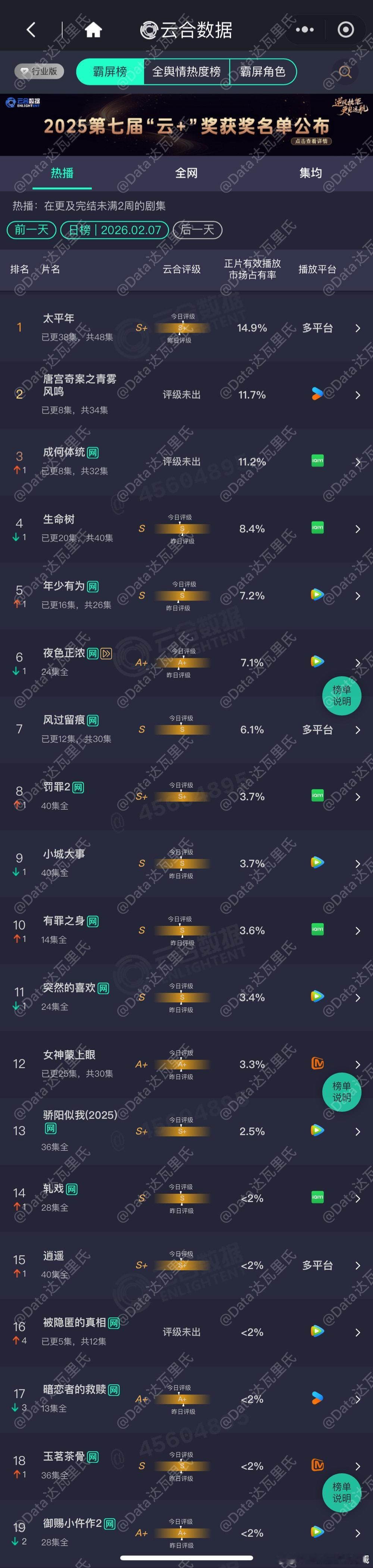 2.7云合前三:太平年、唐宫、成何体统 