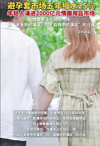 避孕套市场五年缩水25%，这说明了什么问题呢？是说明现在的年轻人都不喜欢用套了，