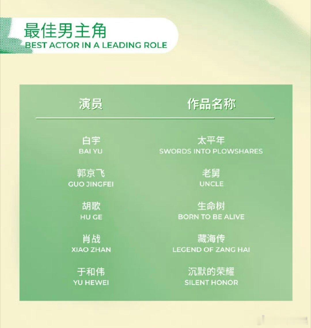 tg：2026，肖战3月拿视帝，4月拿影帝，5月影帝再下一城！现在又提名白玉兰视