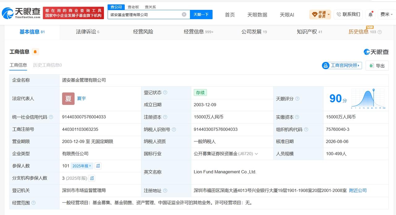 天眼查App显示，近日，诺安基金管理有限公司发生工商变更，李强卸任法定代表人、董