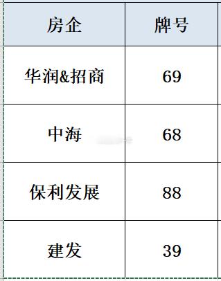 北街坊 深圳