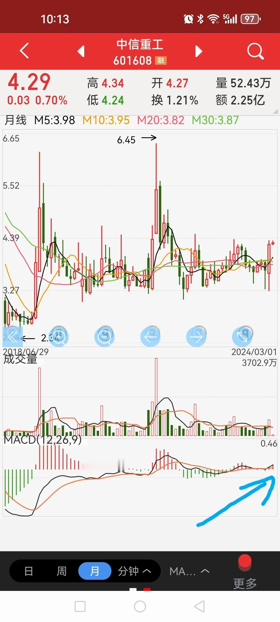 对比中信重工和TCL的K线图你更偏好哪一个？

1、近几日股价情况。中信重工有一