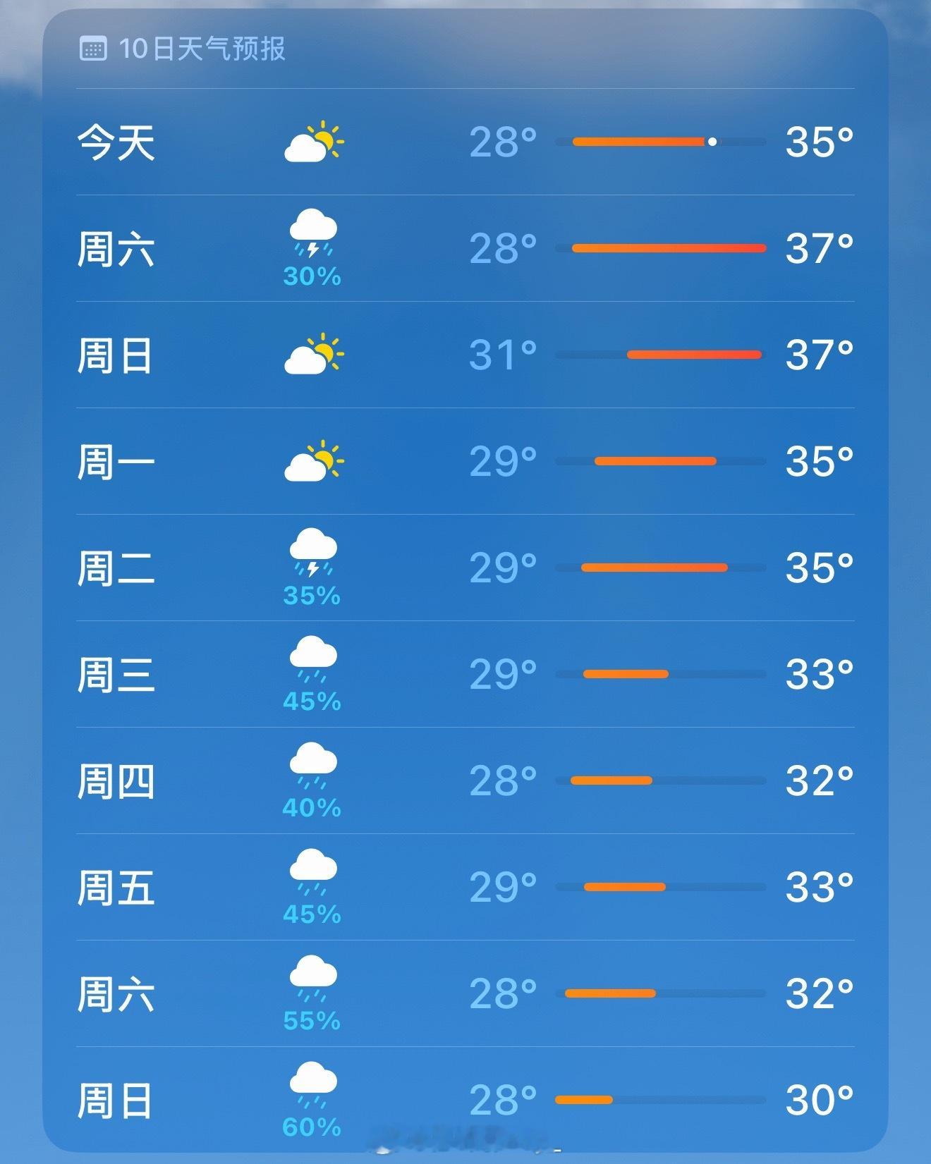 南方人理解不了的东北立秋东北立秋当天迎来断崖式降温，南方却暑热难消，南方还30多