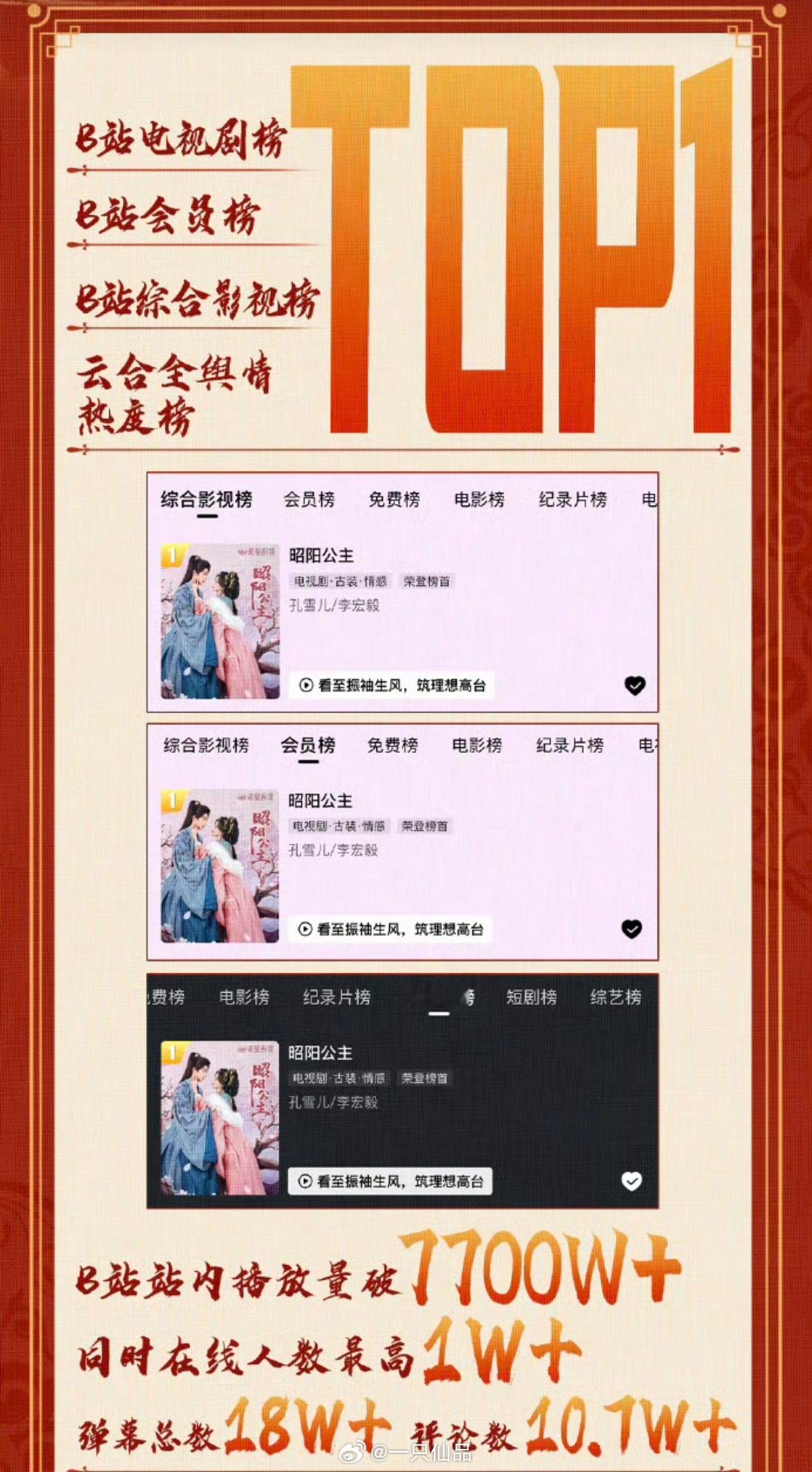 李宏毅的扛剧能力就是好啊，他用扎实的演技和超强的观众缘，交出了一份满分答卷，这播