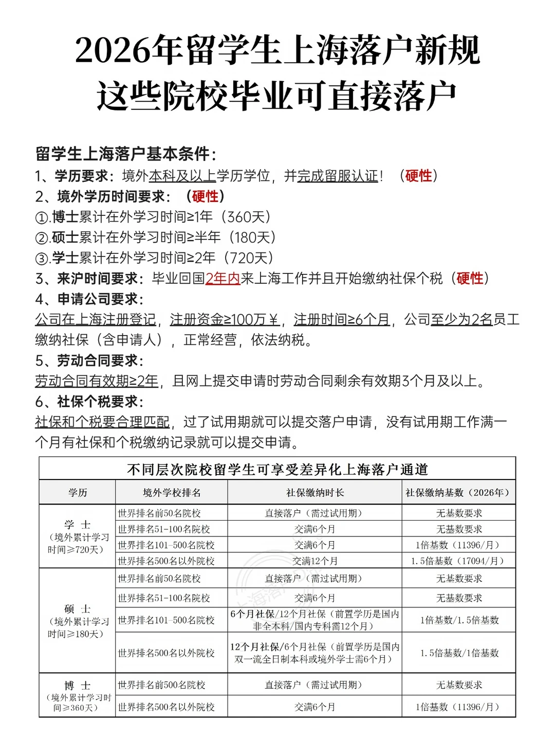 2026留学生上海落户新规！这些院校可直接落