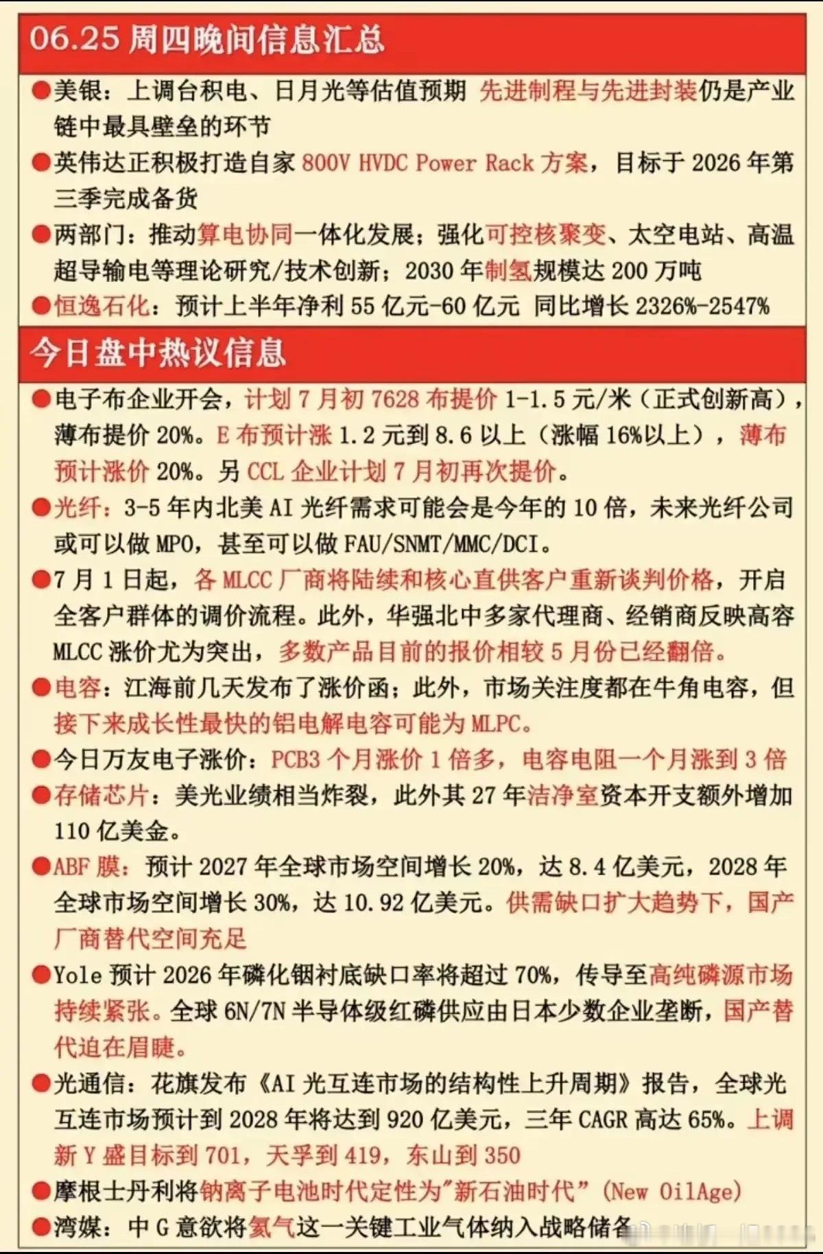 6月25日晚间盘面资讯周四晚间产业消息密集，半导体产业链涨价潮成为核心主线。电子