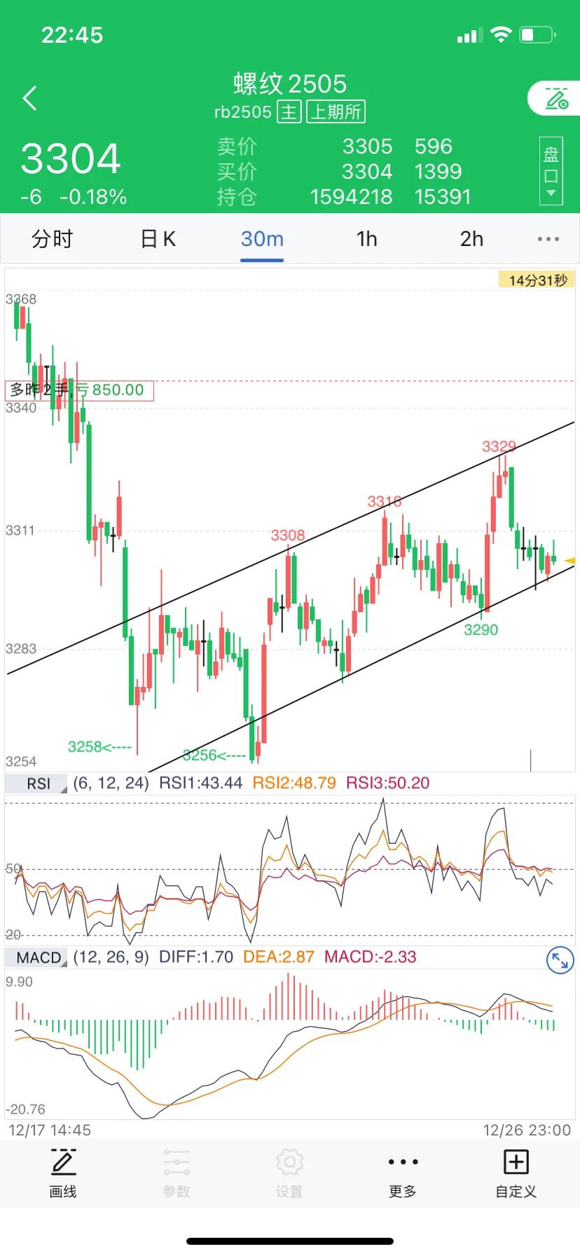 不以己悲！尽量不要因分时走势的波动而情绪大起大落！如果不能控制好情绪，那么还不如